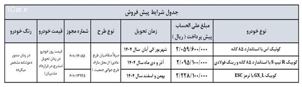 بخشنامه جدید فروش محصولات شرکت سایپا (اردیبهشت 1404)